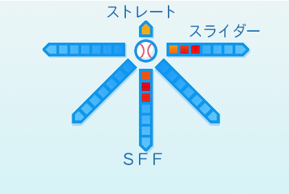 髙橋純平の球種