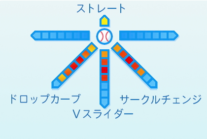 モイネロの球種