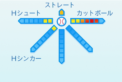 又吉克樹の球種