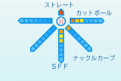 田村伊知郎の球種