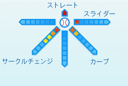 本田圭佑の球種