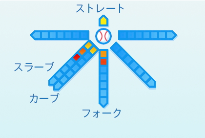 浜屋将太の球種