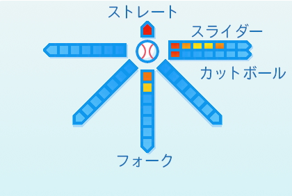 平井克典の球種