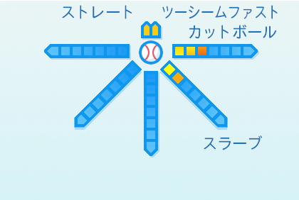 ティノコの球種