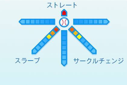 佐藤隼輔の球種