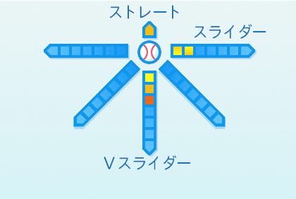 井上広輝の球種