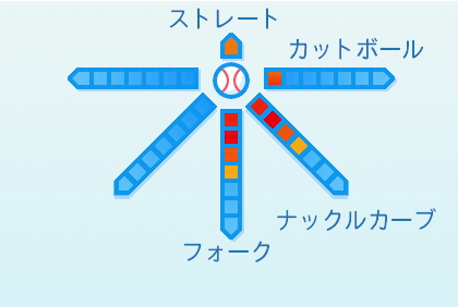 森脇亮介の球種