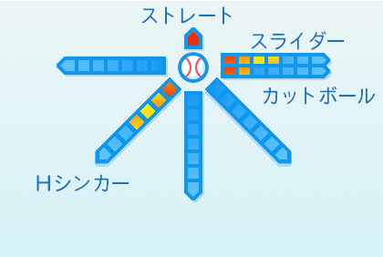 平良海馬の球種