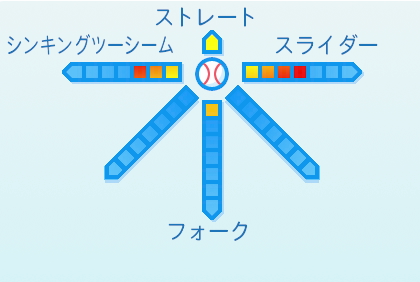 水上由伸の球種