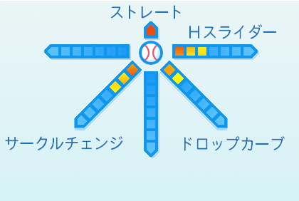 今井達也の球種