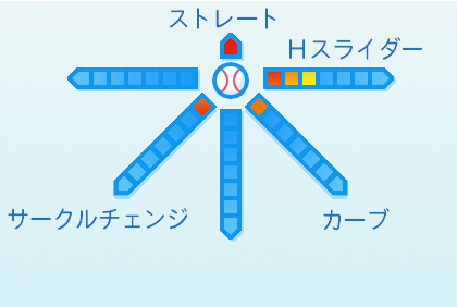 赤上優人の球種