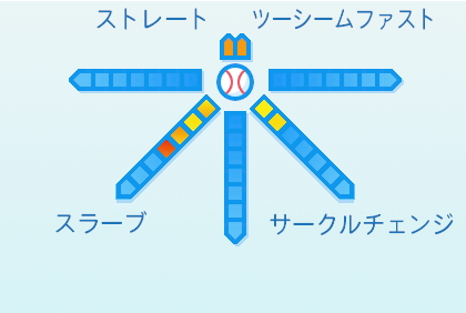 バニュエロスの球種