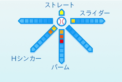 渡辺翔太の球種