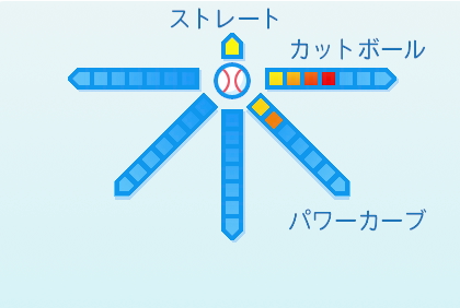 津留﨑大成の球種