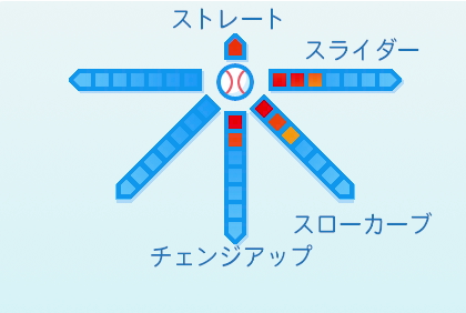 瀧中瞭太の球種