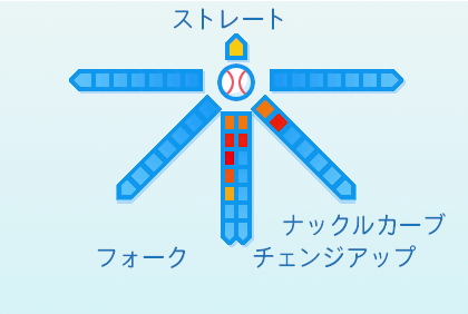 西口直人の球種