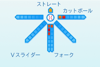 小孫竜二の球種