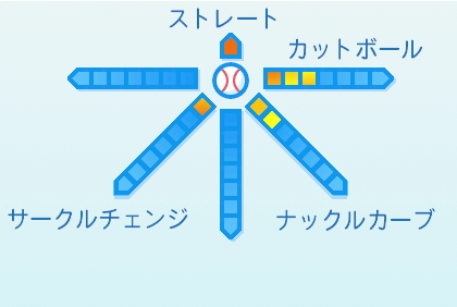 吉川雄大の球種