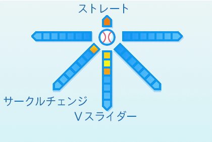 内間拓馬の球種