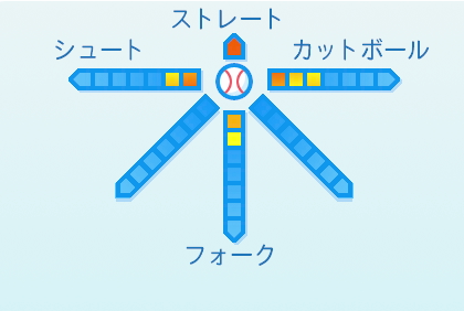 石橋良太の球種