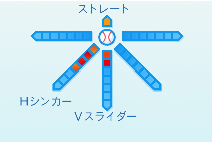 西垣雅矢の球種