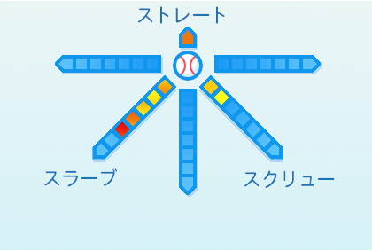 鈴木翔天の球種