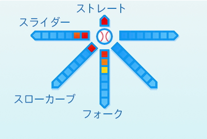 塩見貴洋の球種