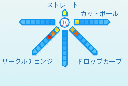 松井友飛の球種
