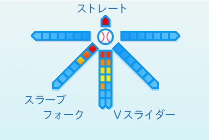 松井裕樹の球種