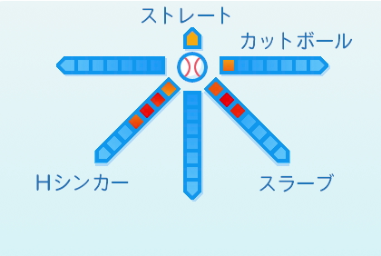 益田直也の球種