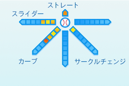 メルセデスの球種