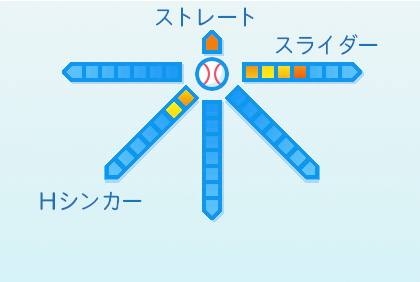 横山陸人の球種