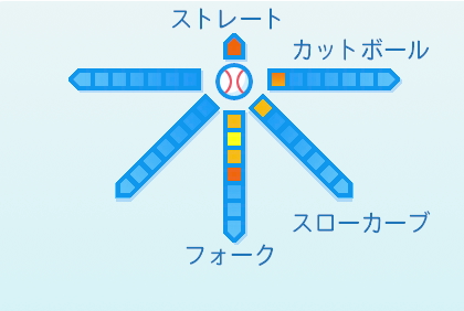 河村説人の球種