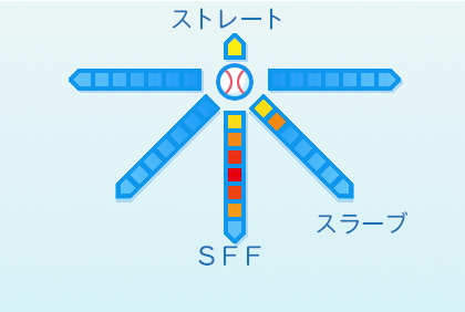 岩下大輝の球種