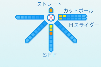 国吉佑樹の球種