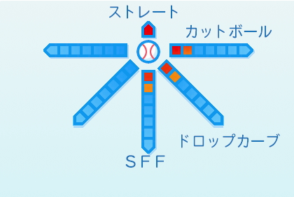 菊地吏玖の球種