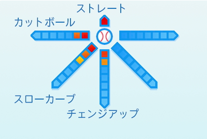 佐藤奨真の球種