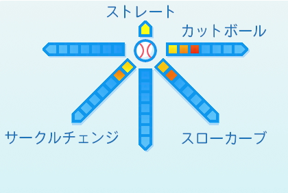 唐川侑己の球種
