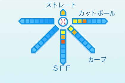 小沼健太の球種