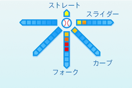 二木康太の球種