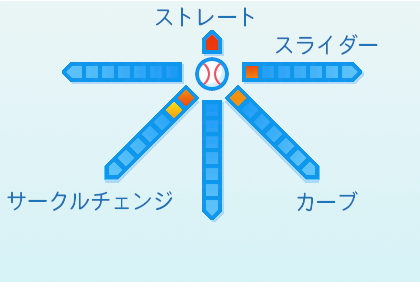 田中晴也の球種