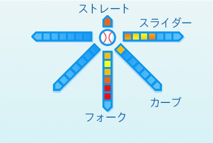佐々木朗希の球種