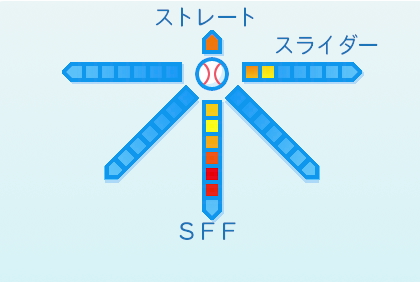 澤村拓一の球種
