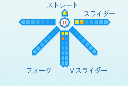 中森俊介の球種