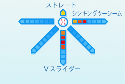 鈴木昭汰の球種