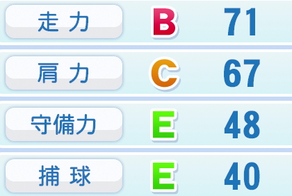 アルカンタラの球種