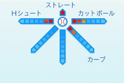 玉井大翔の球種