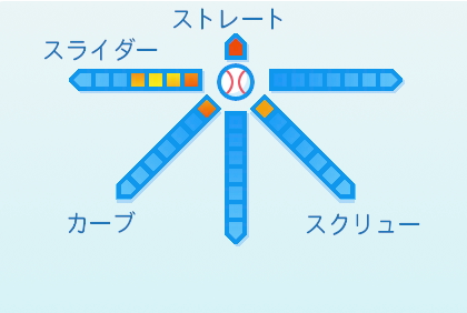 根本悠楓の球種