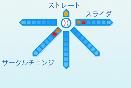 安西叶翔の球種