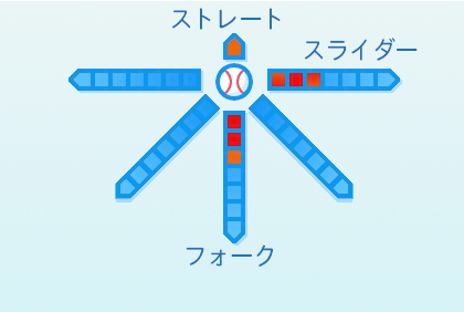 松岡洸希の球種